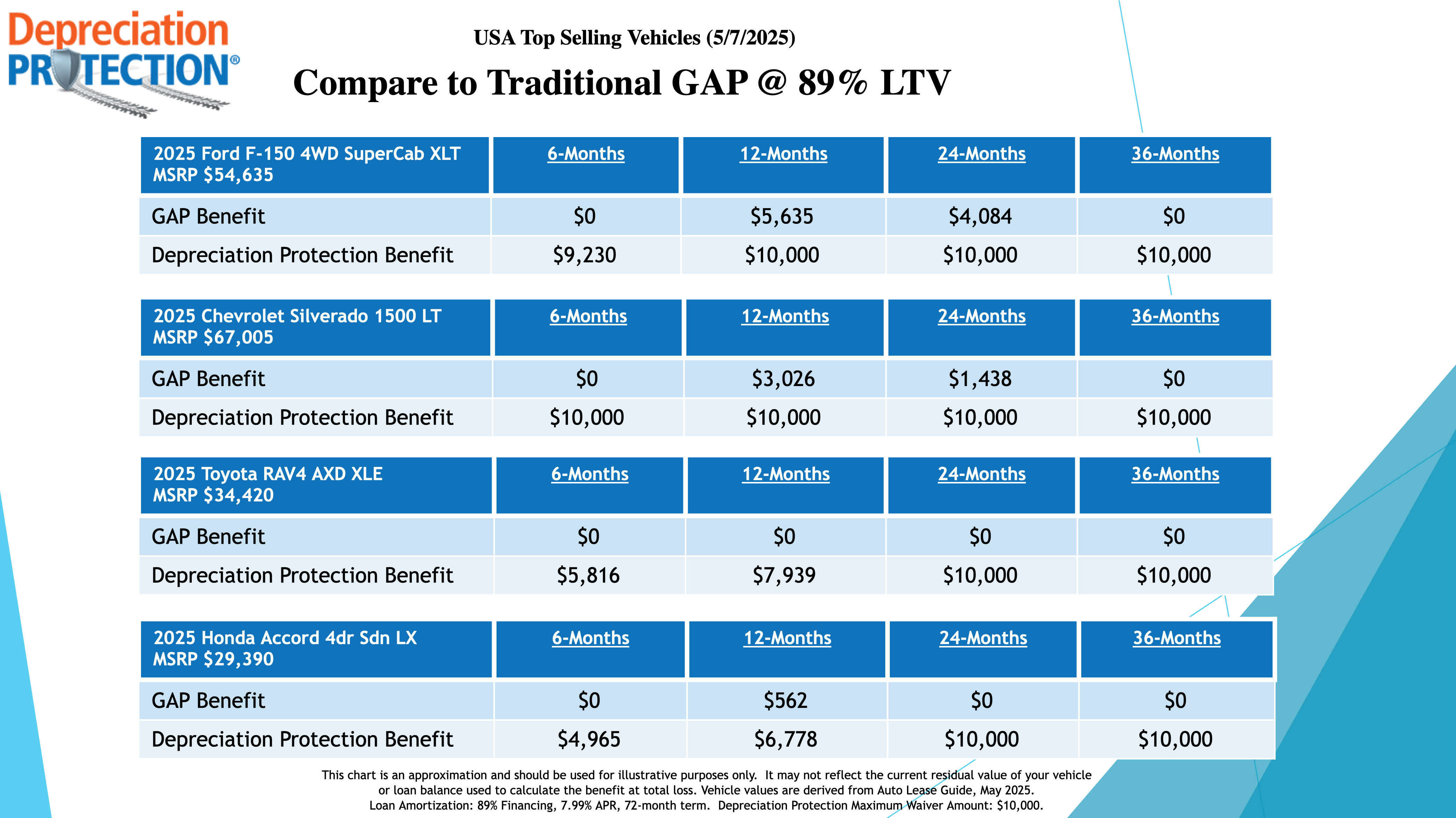 LTV Loan Example
